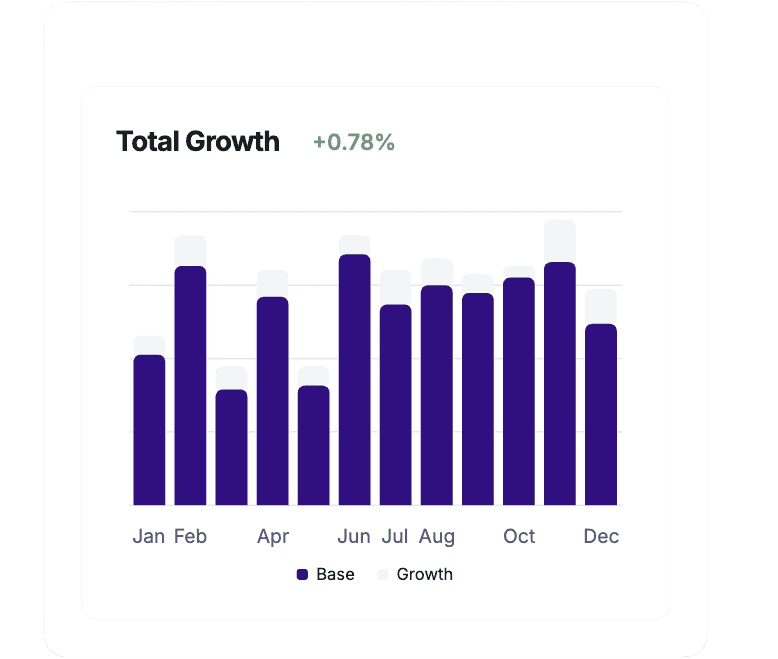 Growth Metrics Image